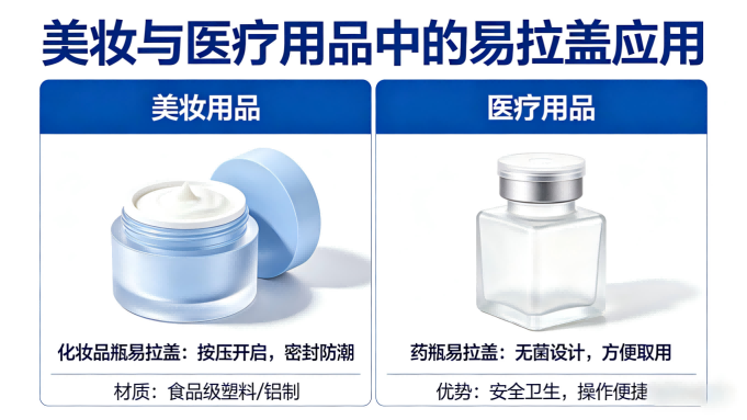 Lid caps in cosmetics and medical products