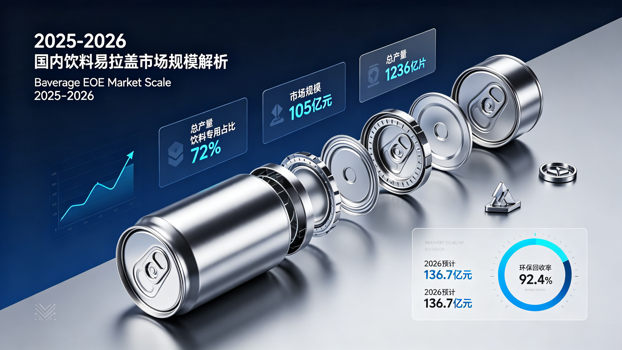 Analysis of Domestic Beverage EOE Overall Market Scale 2025-2026
