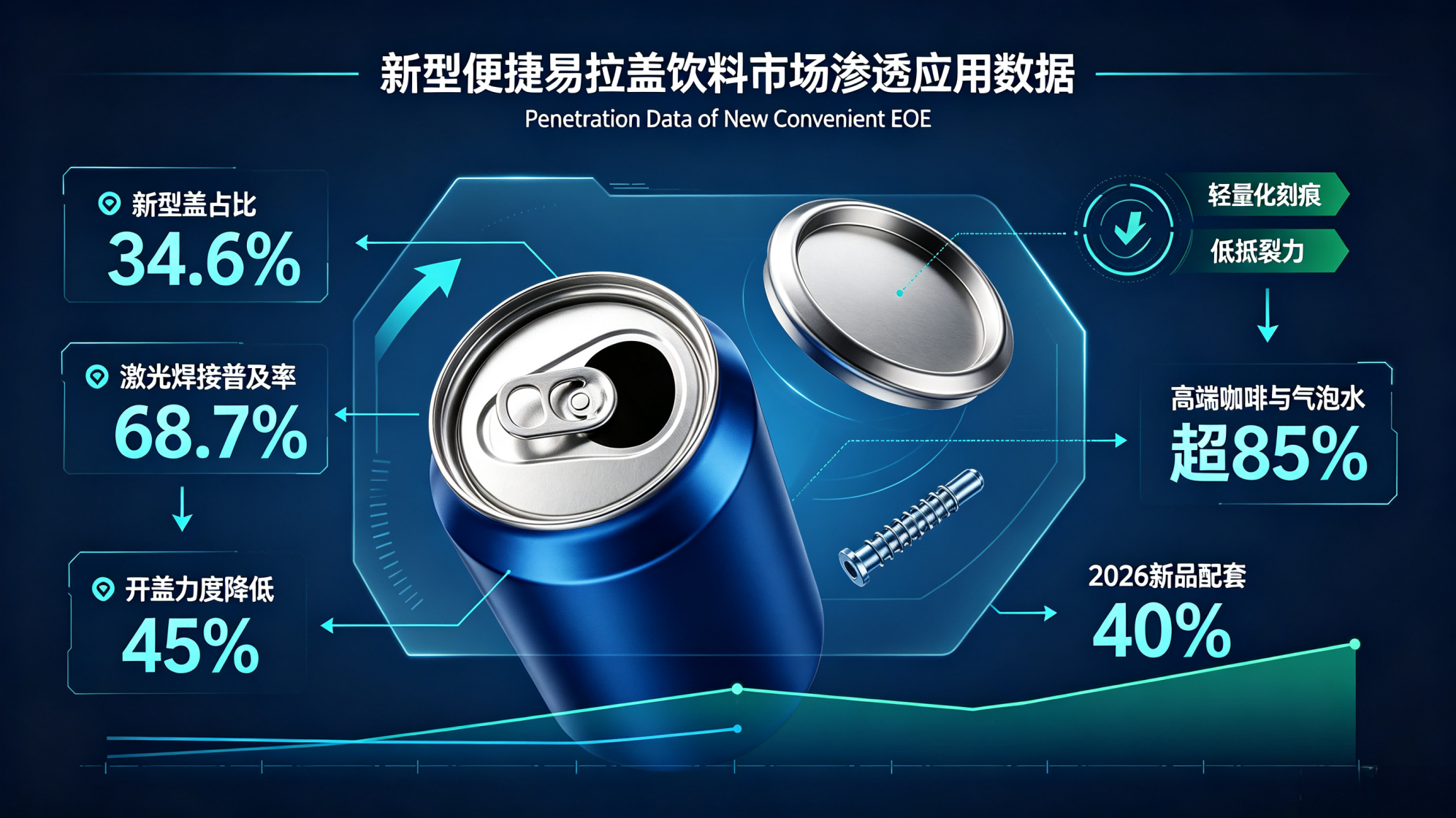 Application Comparison Data of Aluminum & Steel EOE in Beverage Industry