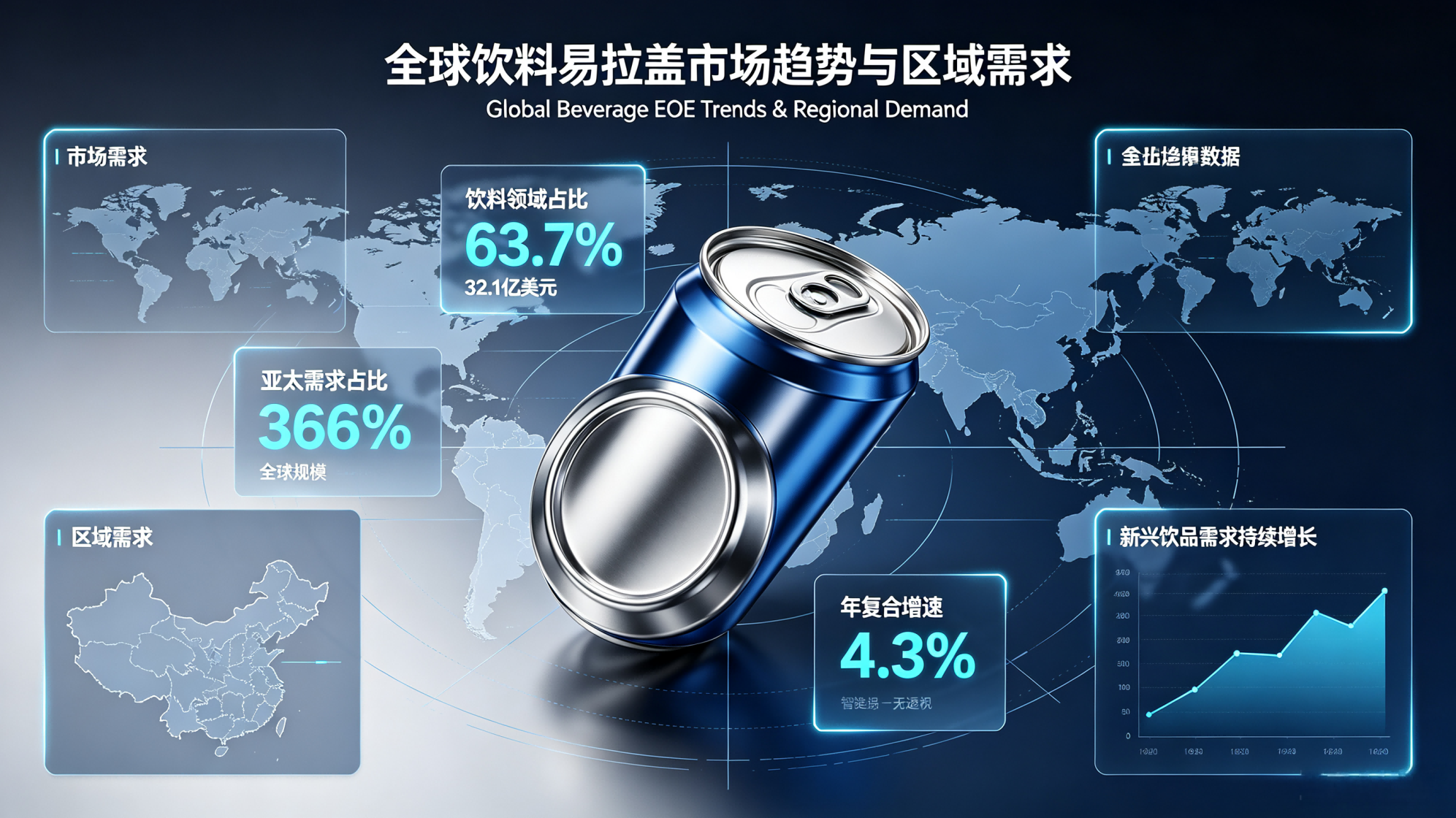 Penetration Data of New Convenient EOE in Beverage Market