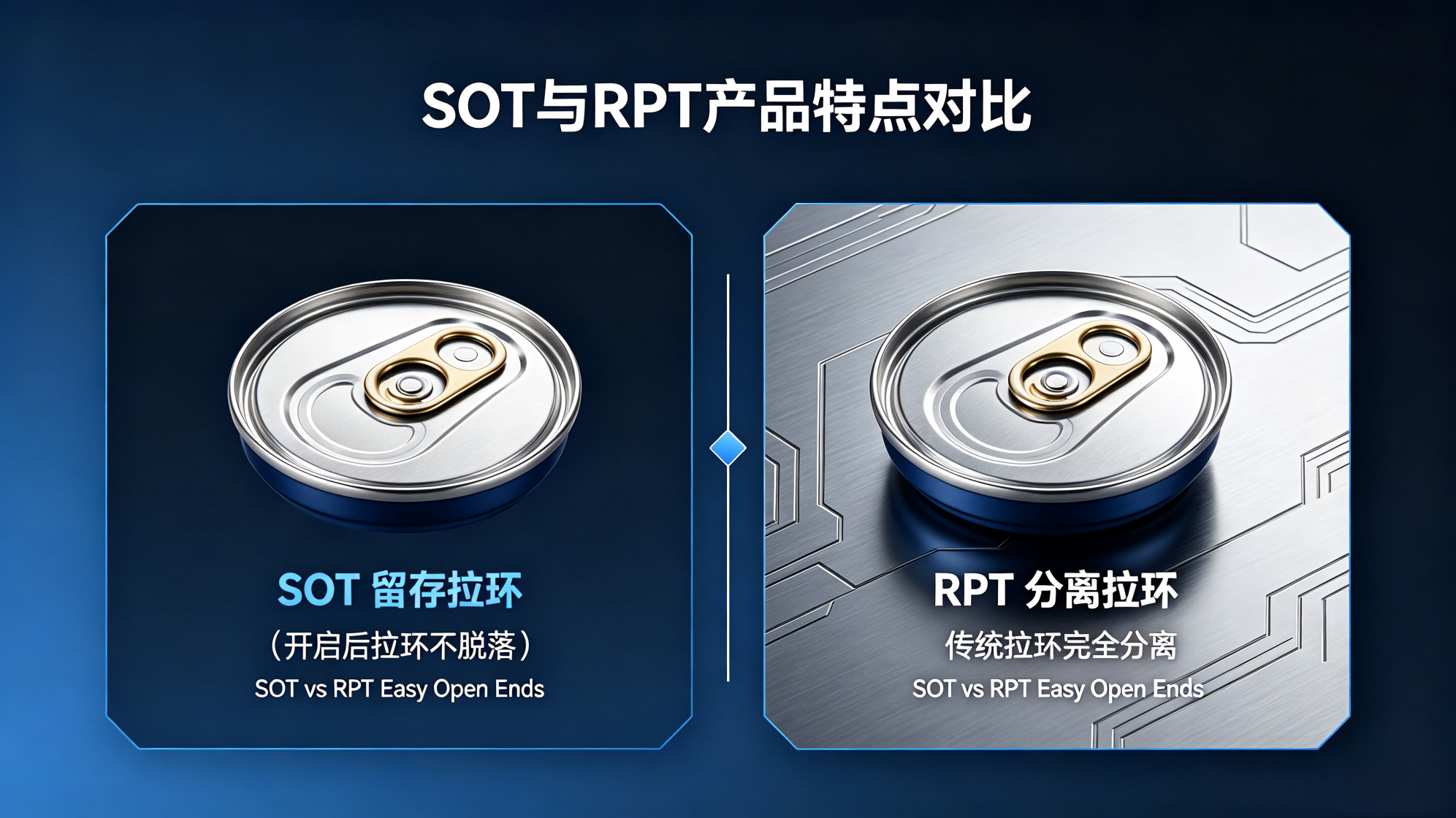 SOT 与 RPT 易拉盖产品特点对比