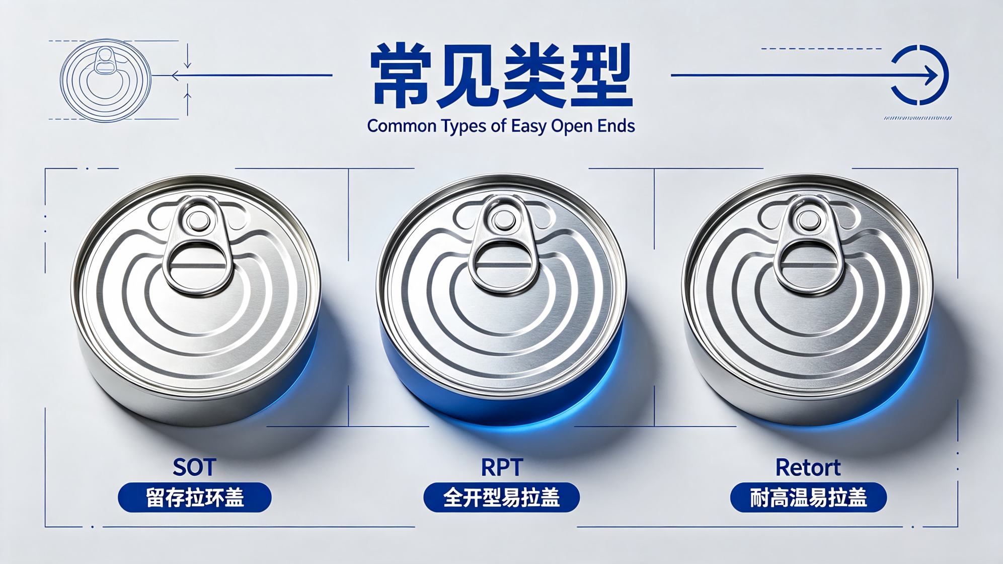 Common Types of Easy Open Ends