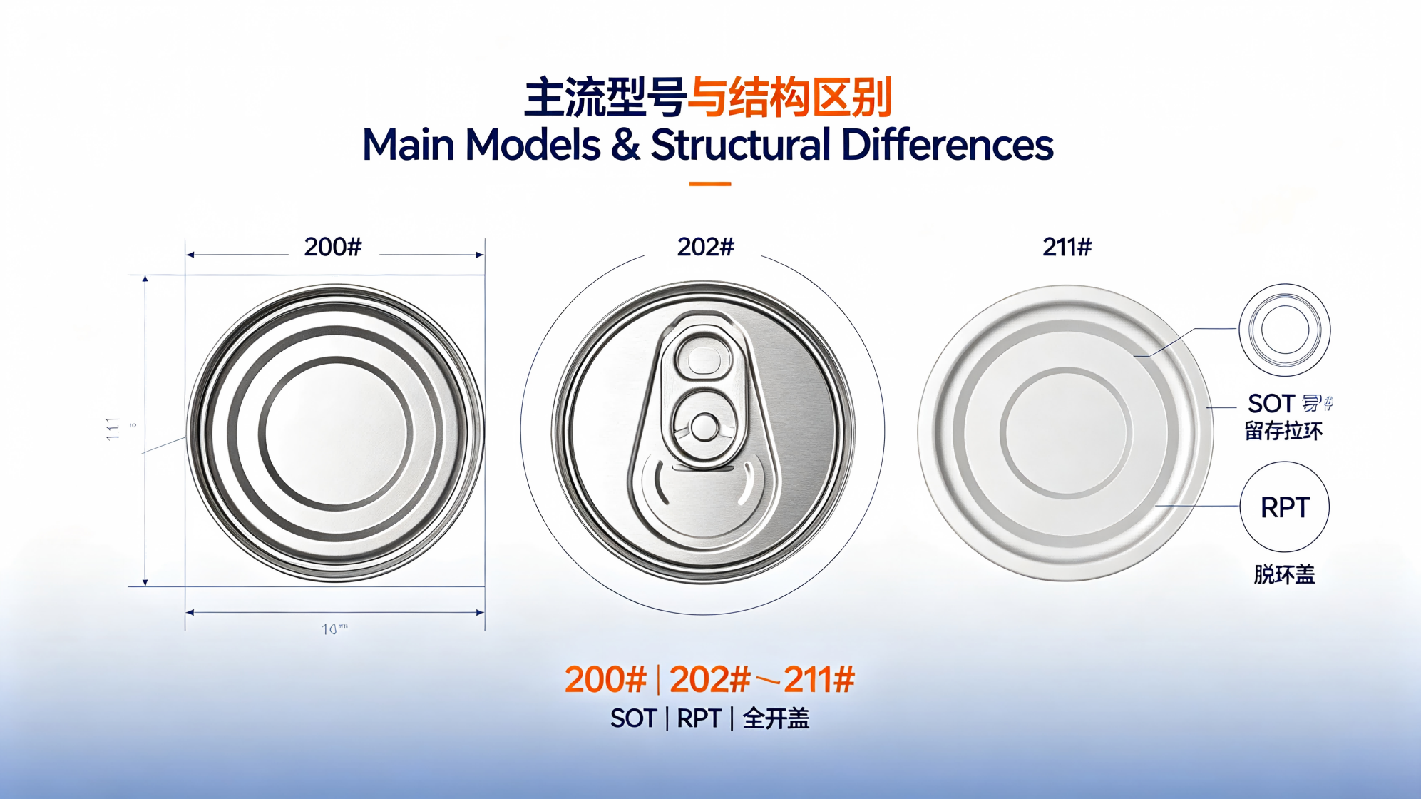即食食品易拉盖主流型号与结构区别